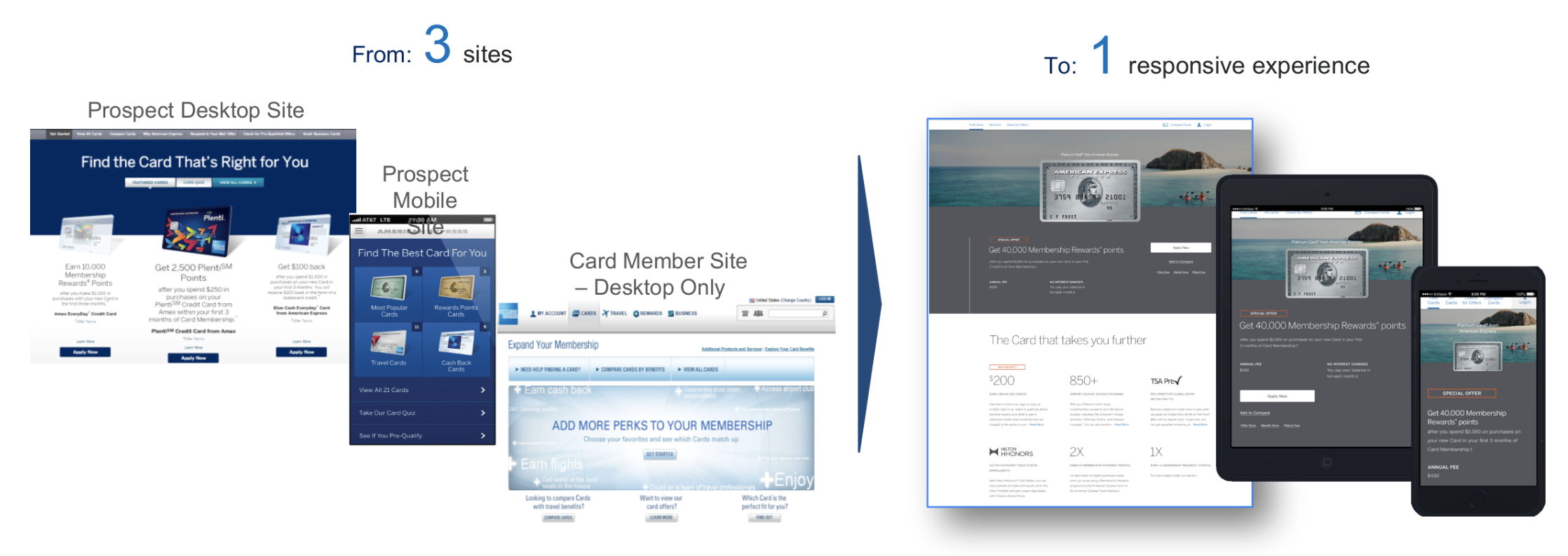 Amex Responsive Platform Update